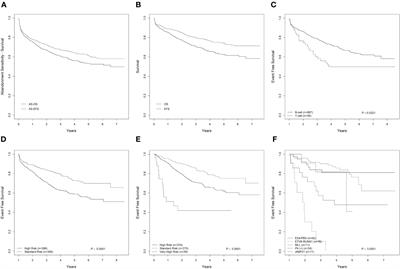 Retrospective analysis of outcomes for pediatric acute lymphoblastic leukemia in South American centers